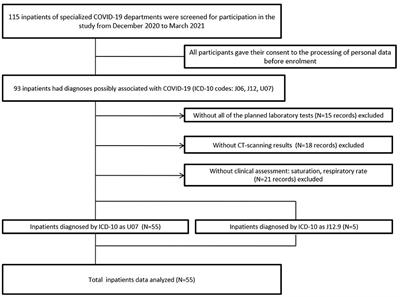 Mental State of Inpatients With COVID-19: A Computational Psychiatry Approach